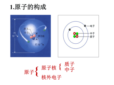 原子核外電子排布的規律.ppt